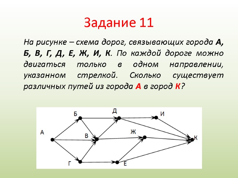 Задание 11 На рисунке – схема дорог, связывающих города А, Б, В, Г, Д,